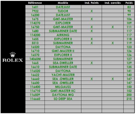 are rolex watches heavy or light|rolex watch weight chart.